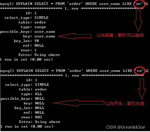 索引建立的基本原则_MySQL：设计索引的时候，我们一般需要考虑哪些因素