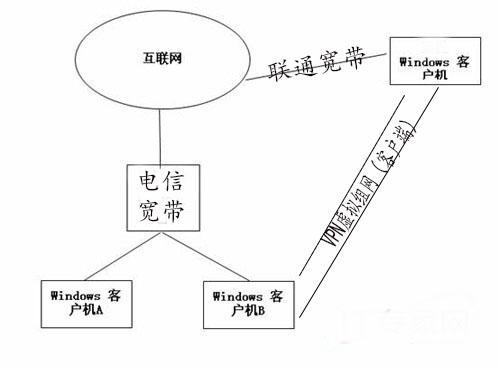 花生壳域名解析不稳定_异地文件读取 局域网游戏秒变网络达人从蒲公英开始