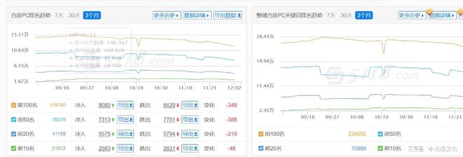 优化企业要素配置_seo企业优化_优化企业股权结构