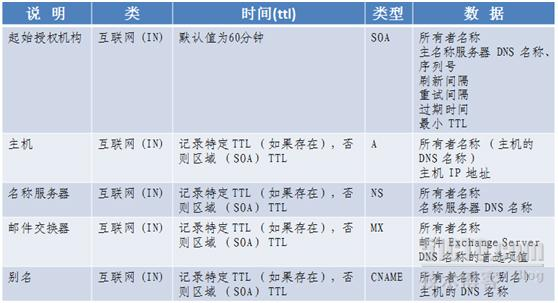 时代互联域名解析_互联网域名解析业务_域名互联是什么