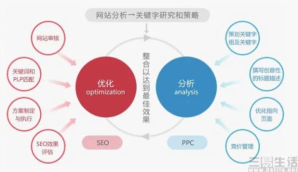 百度seo搜索引擎优化指南_指南针搜索引擎_百度搜索指南针