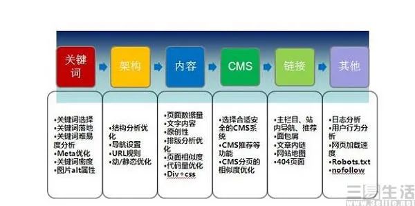 百度搜索指南针_百度seo搜索引擎优化指南_指南针搜索引擎