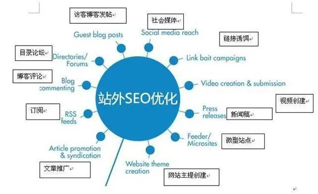 seo站点优化_seo站长优化_如何做好seo站内优化