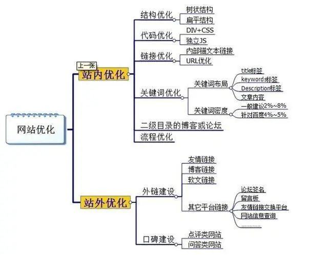 如何做好seo站内优化_seo站长优化_seo站点优化