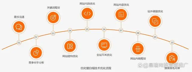 网站首页优化seo_seo1网站首页优化_seo首页优化