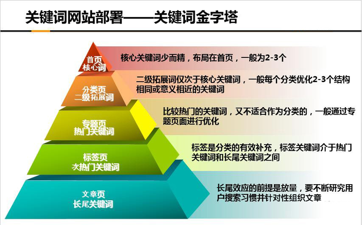 优化首页加载速度_网站首页优化seo_seo首页优化