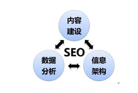 页面优化方法流程图_seo优化有哪几种优化方法