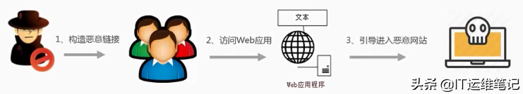 解析几何_解析PHP源码_php url 解析