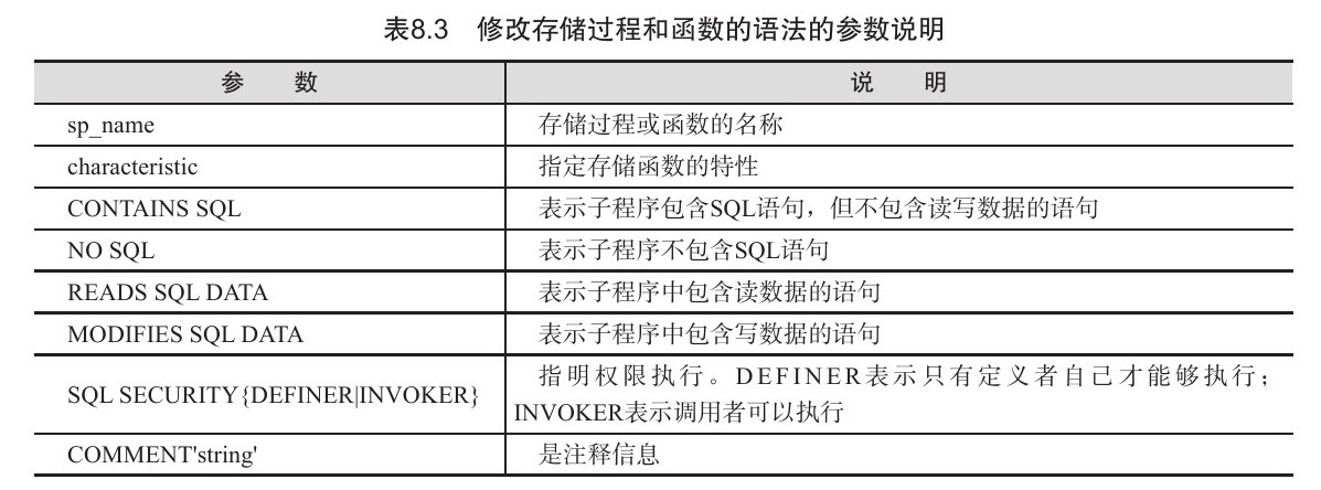 sql存储过程定义变量_MySql的存储过程