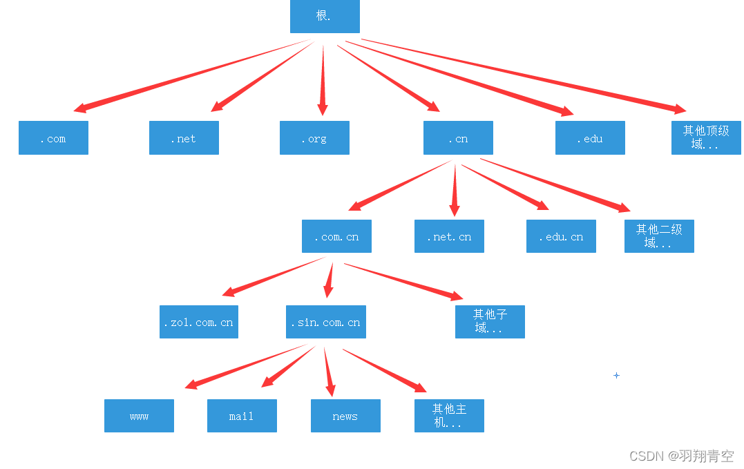 域名解析哪家便宜_DNS域名解析服务