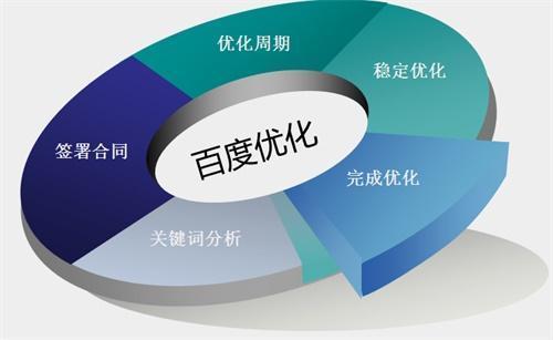 如何优化百度seo排名_百度seo关键词优化 优化技巧是什么