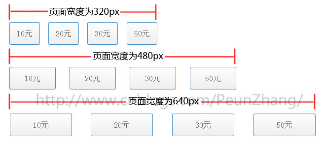 居中html单词_html+css实现两端对齐的3种方法