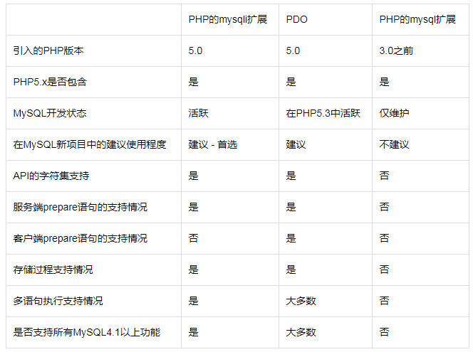 php连接数据库_php数据库连接文件_链接数据库php