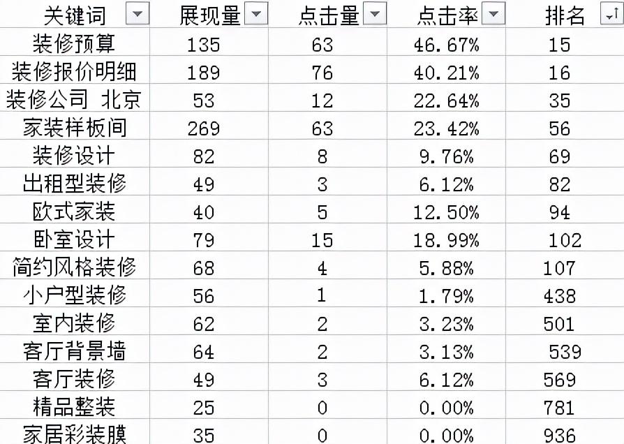 seo关键词优化经验技巧_seo关键词优化是什么意思_seo优化关键词