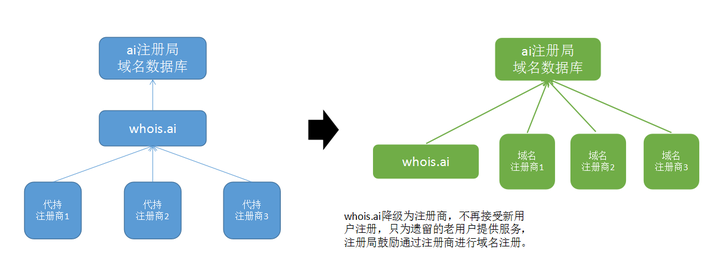 域名注册哪家好_域名注册好了下一步_域名注册好了怎么弄网站