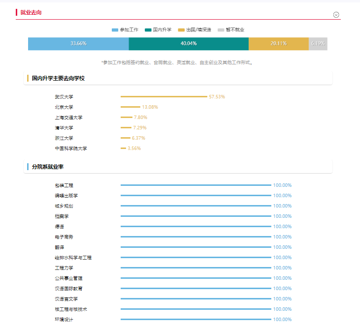 域名查询排名网站_网站排名域名查询_域名查询2021