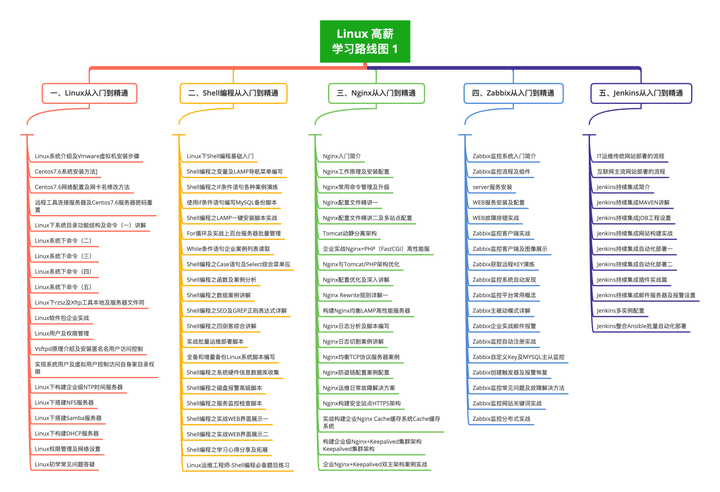 linux内核源代码_内核源代码不存在_内核源代码分析statfs