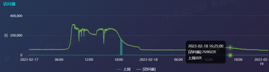 域名解析错误页面无法显示_提示域名解析错误_超链显示域名解析错误