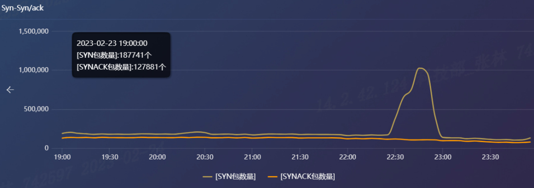 超链显示域名解析错误_域名解析错误页面无法显示_提示域名解析错误