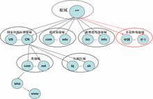 永久免费域名注册申请_牌TK顶级免费域名服