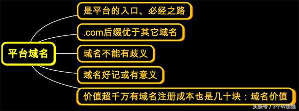 域名注册的基本原则_怎么注册一个好的域名