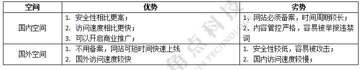 域名注册网站个人登录_个人网站域名注册_域名注册网站个人可以用吗