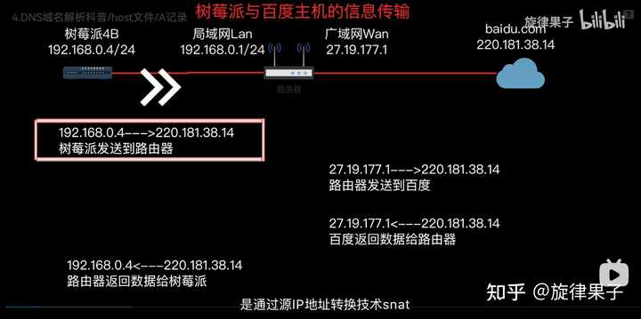 域名解析系统_域名解析系统英文名_域名解析ip地址