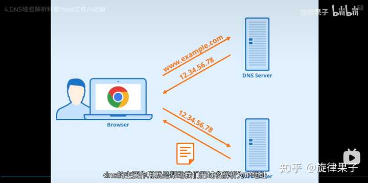 域名解析ip地址_域名解析系统英文名_域名解析系统