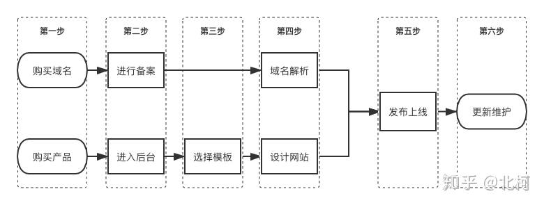 域名注册COM_域名注册查询_.cx域名注册