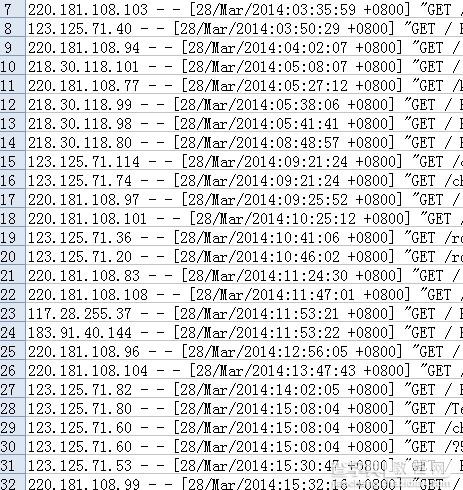 SEO技巧之网站内容最佳发布时间1