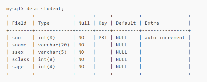 命令登陆mysql_命令行登陆mysql_mysql命令行登录