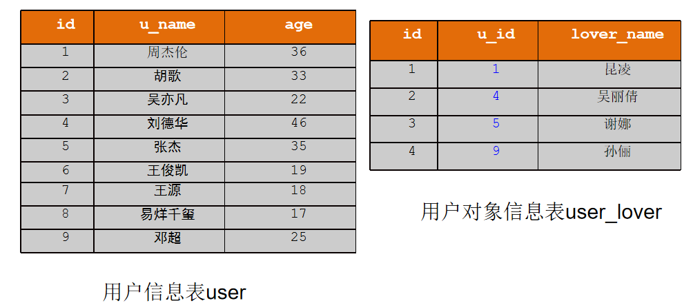 命令登陆mysql_命令行登陆mysql_mysql命令行登录