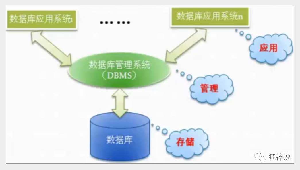 登录命令行中的文件夹_命令登陆mysql_mysql命令行登录