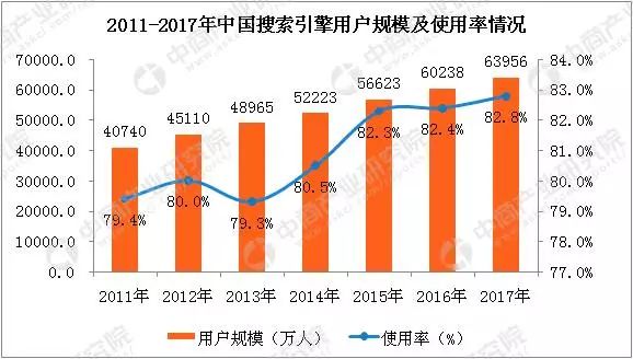 seo搜索引擎优化主要做什么_seo搜索引擎优化是什么_搜索引擎优化好做吗