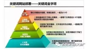 外贸优化推广公司_一套完整的外贸网站SEO优化流程