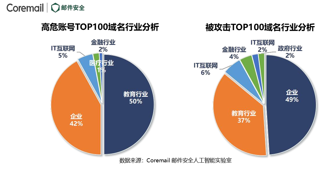 邮件域名垃圾查询网站_垃圾邮件域名查询_域名邮箱进垃圾箱