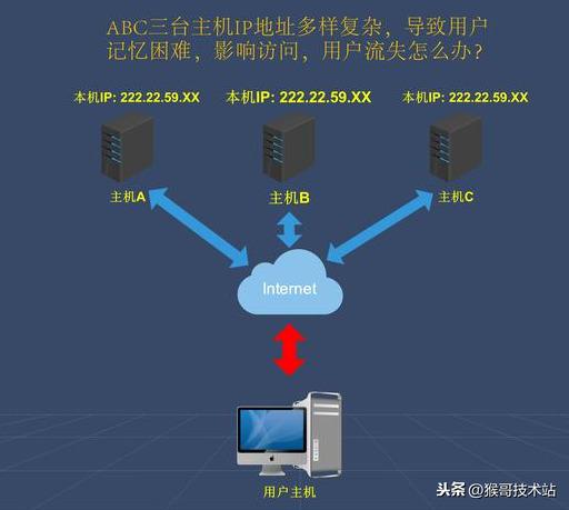 域名解析查询分析工具_域名解析在线查询_在线域名解析查询