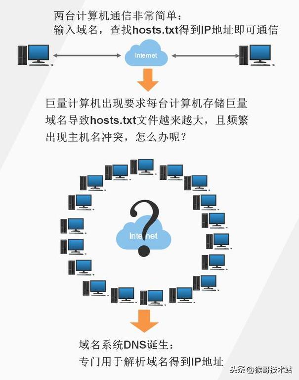 域名解析查询分析工具_在线域名解析查询_域名解析在线查询