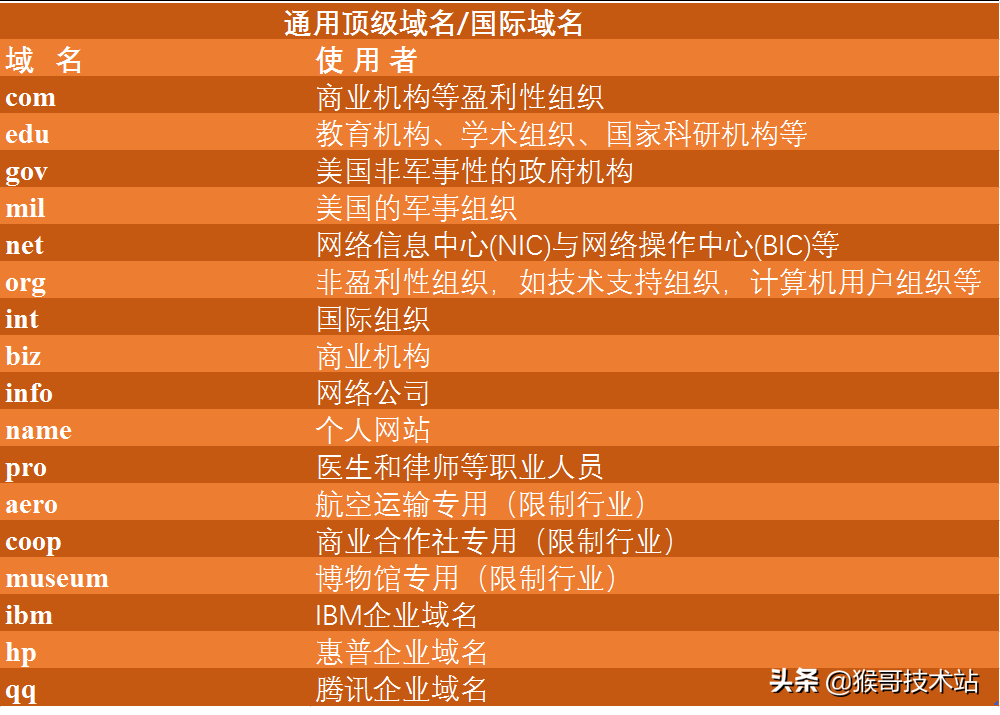 在线域名解析查询_域名解析查询分析工具_域名解析在线查询