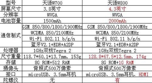 摸得着的