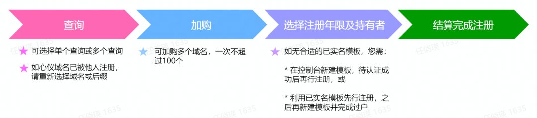 域名过期软件抢注怎么办_过期域名抢注软件_域名过期软件抢注会怎么样