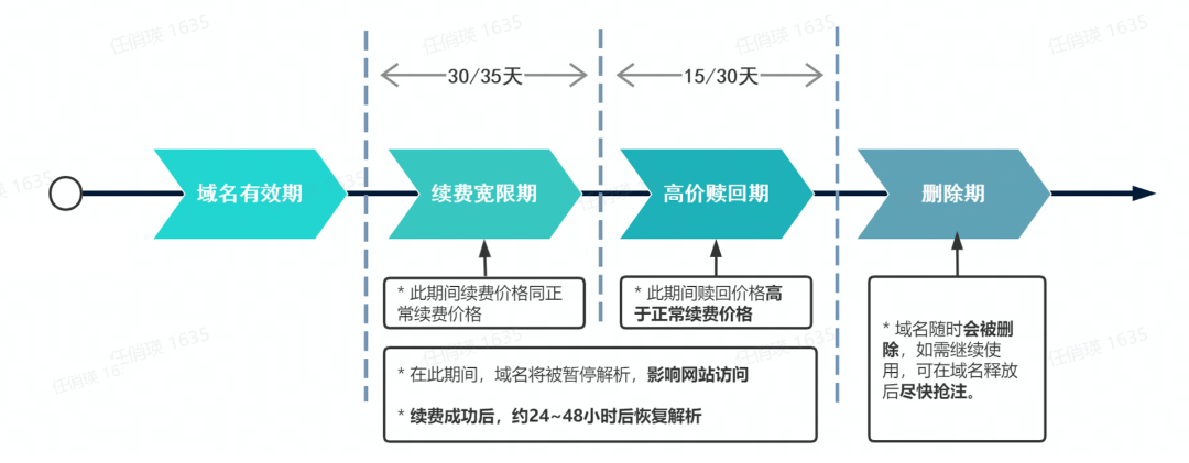 域名过期软件抢注怎么办_过期域名抢注软件_域名过期软件抢注会怎么样