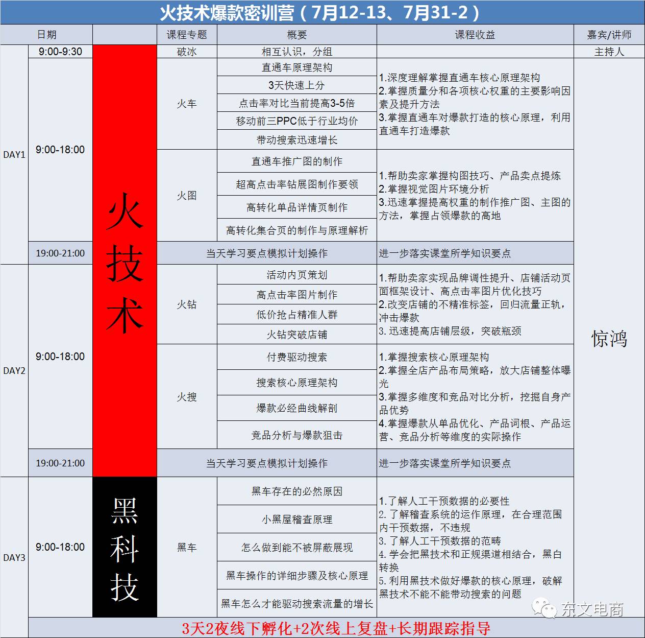 淘宝优化是什么_东文课堂---淘宝知识，每天学习一点点