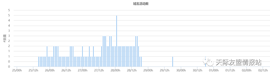 过期域名抢注查询_CDN校验漏洞催生海量网络投毒