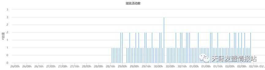 过期域名抢注软件_域名过期软件抢注怎么办_过期域名抢注查询