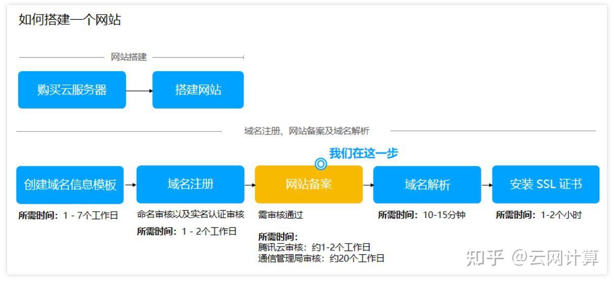 腾讯云和阿里云那个好_阿里云和腾讯云好合作吗_阿里云与腾讯云对比