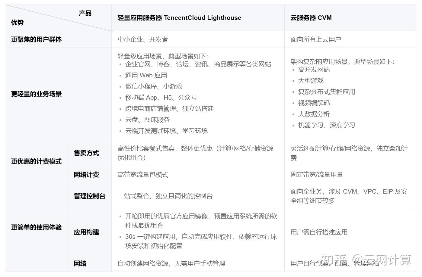 阿里云与腾讯云对比_腾讯云和阿里云那个好_阿里云和腾讯云好合作吗