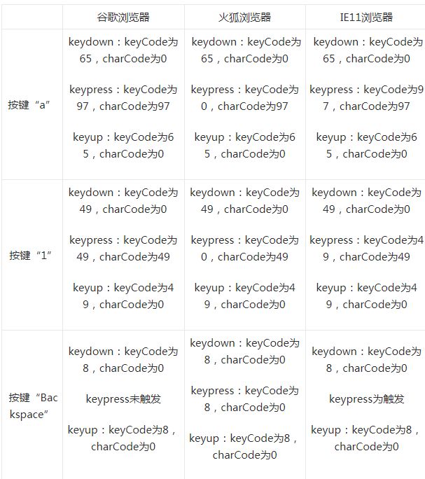 html文本框input属性_html文本框的属性_文本框的属性用于设置或返回