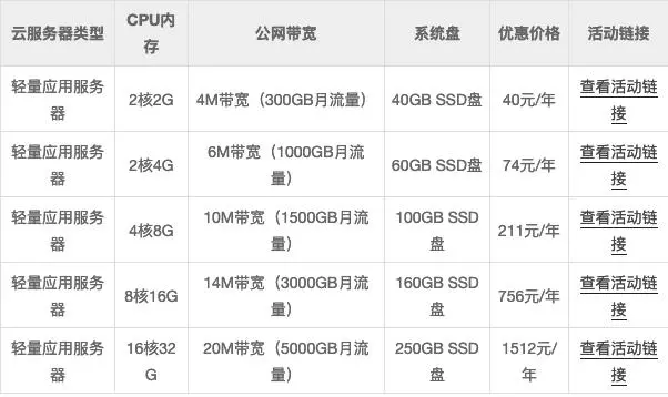 阿里云还是腾讯云好_腾讯云和阿里云那个好_阿里云和腾讯云好合作吗