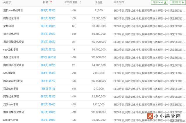 域名注册排名查询_2、网站更换域名 权重过去后又掉了